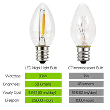 Load image into Gallery viewer, LED night light bulb and incandescent bulb comparison